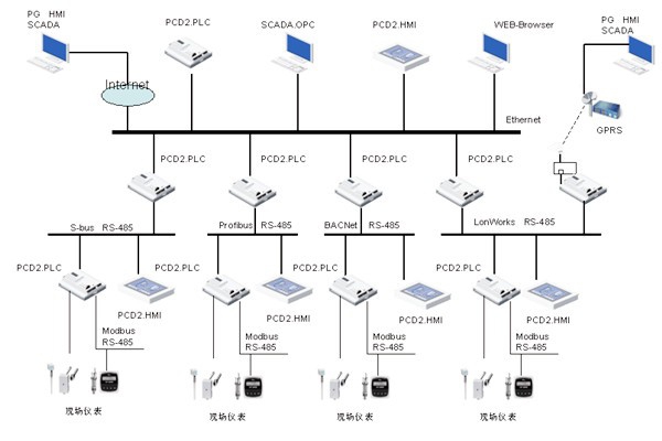 綠色智能建筑崛起，樓宇自控越發重要！