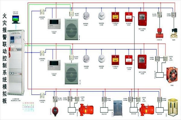 樓宇自動化智慧消防的應用現狀如何？