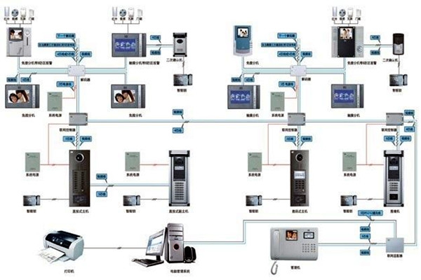 如何設計切實可行的樓宇智能化系統工程方案？