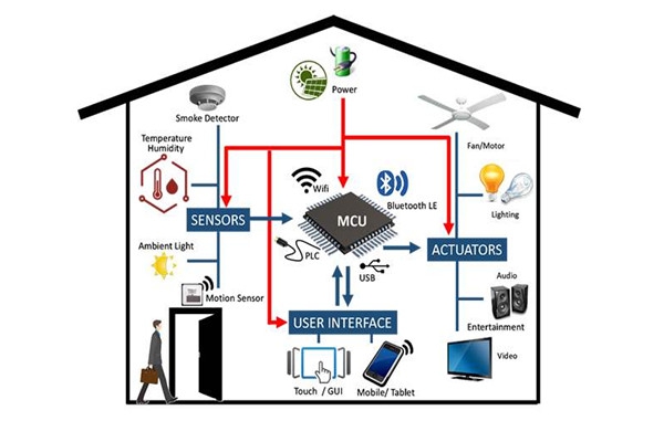 干貨分享:樓宇自動化系統管理工作的完善技巧！
