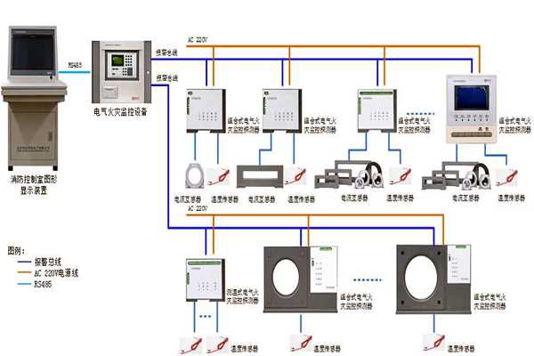 樓宇自控系統設備監控以及安全管理的實現！