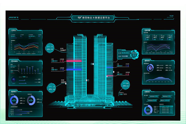 建筑能耗形勢嚴峻，樓宇智能化廣受關注！