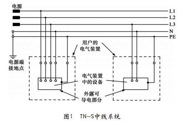 TN-S低壓配電系統(tǒng)性能展示！