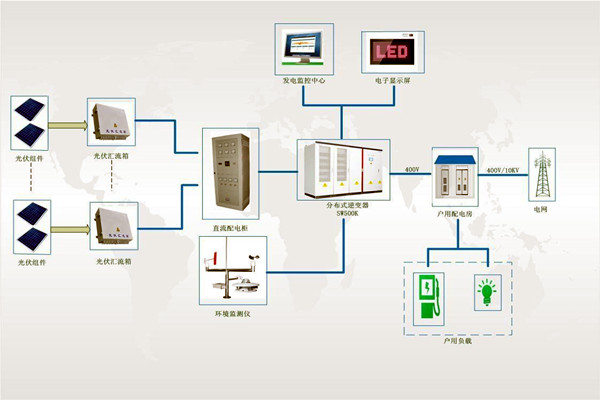 文博單位樓宇智能化系統安全系統的構成！