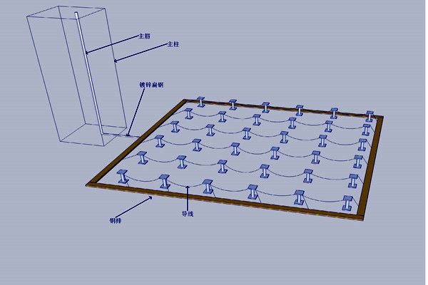 機房防雷接地樓宇智能化的體現! 機房防雷接地樓宇智能化的體現!