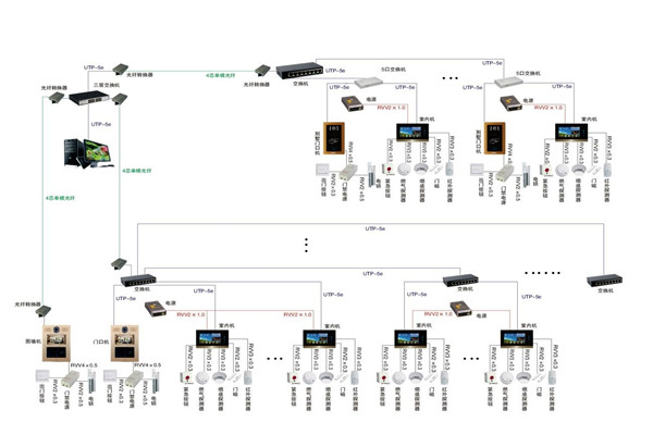 智能樓宇控制系統的軟硬件安裝! 智能樓宇控制系統的軟硬件安裝!