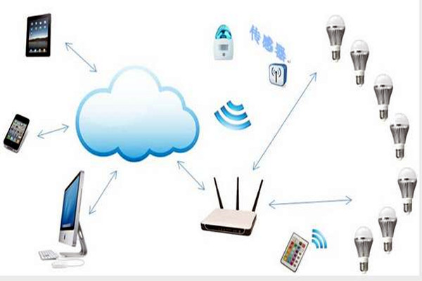 智能樓宇控制系統如何實現智能照明？