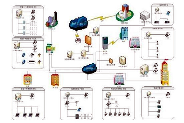 樓宇自控系統(tǒng)包括哪些？