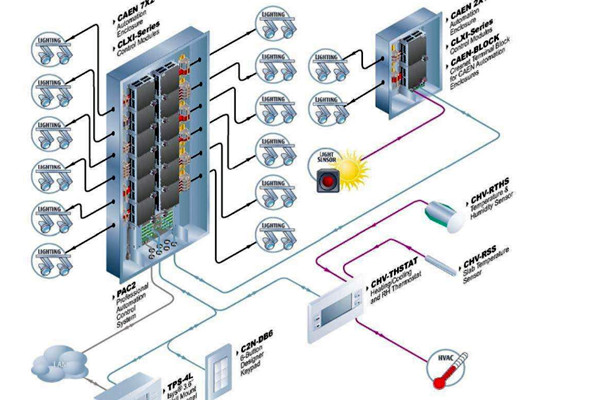 樓宇自控系統(tǒng)運(yùn)行的主要功效！