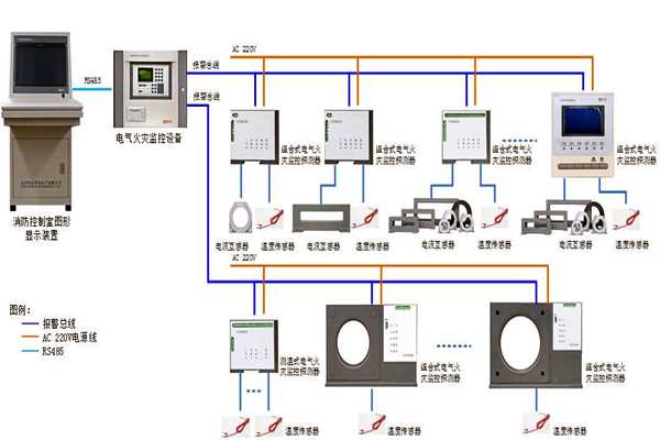 樓宇自控系統設備監控以及安全管理的實現!(圖1) 樓宇自控系統設備監控以及安全管理的實現!(圖1)