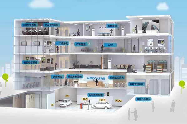 樓宇自動化施工管理流程的"三設定"!(圖1) 樓宇自動化施工管理流程的"三設定"!(圖1)