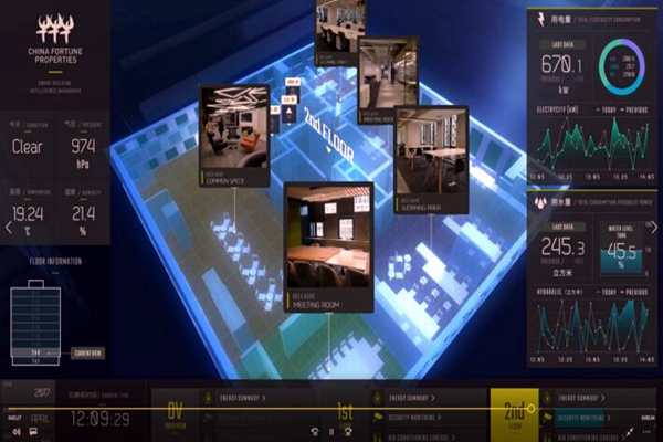 樓宇控制系統(tǒng)檢測(cè)方法的討論!(圖1) 樓宇控制系統(tǒng)檢測(cè)方法的討論!(圖1)